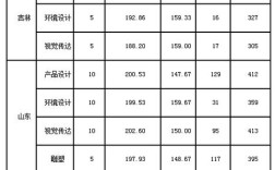 燕山大學美術錄取分數(shù)線