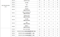 上海大學(xué)考研分?jǐn)?shù)線