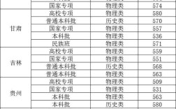 中國石油大學(xué)華東2024分?jǐn)?shù)線