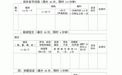 普通話(huà)考試評(píng)分標(biāo)準(zhǔn)細(xì)則(普通話(huà)100分怎么給的)