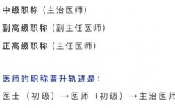 從住院醫(yī)師到主治醫(yī)師要多久