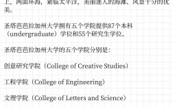 加州大學(xué)圣芭芭拉分校相當(dāng)于國(guó)內(nèi)什么檔次？什么水平？