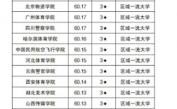 斯德哥爾摩大學(xué)相當(dāng)于國內(nèi)什么檔次？什么水平？