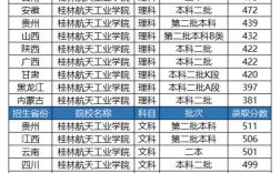 分?jǐn)?shù)低但不錯(cuò)的二本大學(xué)(二本錄取線(xiàn)最低的大學(xué))