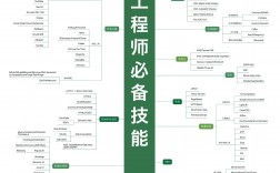 職業(yè)所需的專業(yè)技能有哪些(個人專業(yè)技能有哪些)