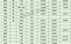 沈陽工程學(xué)院考研好考嗎？復(fù)試通過率？