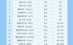 馬來亞大學(UM)相當于國內(nèi)什么大學？含金量高嗎？