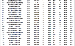 福建技術(shù)師范學(xué)院考研好不好考？復(fù)試刷人嚴(yán)重？