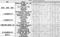 考研數(shù)學(xué)一題型及分值分布(考研真題在哪個(gè)網(wǎng)站找)