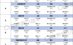 南京大學相當于國內(nèi)什么大學？含金量高嗎？