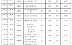 大連海事大學(xué)2023考研分?jǐn)?shù)線(大連海事大學(xué)考研難度)