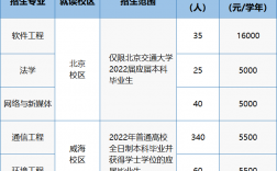 本科畢業(yè)生怎么考第二學(xué)位(本科學(xué)歷再考一個本科)
