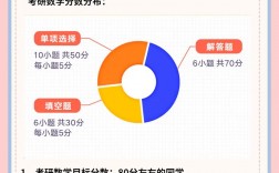 考研數(shù)學三考多少是正常水平(考研數(shù)學考什么)