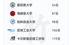 柏林自由大學(xué)相當(dāng)于國內(nèi)什么大學(xué)？含金量高嗎？