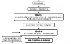 2025年第一次廣東專業(yè)技能課程考試各科目時間+考點