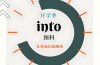 2025年安徽高考征集志愿未被錄取怎么辦？公辦全日制大專預(yù)科班成新選擇