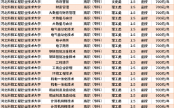 河北科技工程職業(yè)技術(shù)大學學費