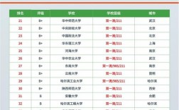 社會(huì)學(xué)考研容易的院校