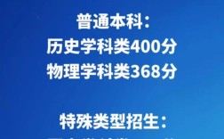 遼寧高考分數(shù)線