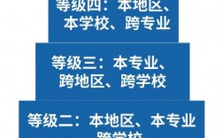 考研跨省是不是比較難(考研最好的13個專業(yè))