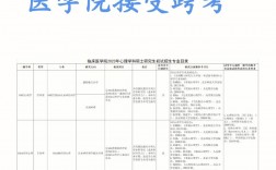 杭州醫(yī)學院考研難度怎么樣？復試刷人厲害嗎？
