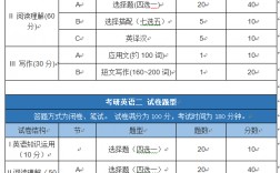 考英語(yǔ)二的研究生專業(yè)(中國(guó)考研網(wǎng))