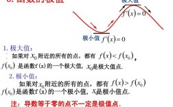 可導(dǎo)函數(shù)的極值點一定是駐點嗎(駐點什么情況下是極值點)