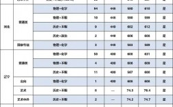 2024年南京信息工程大學(xué)氣象學(xué)分?jǐn)?shù)線