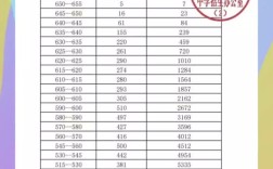 余姚中考錄取分數(shù)線是多少