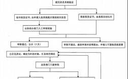 健康管理師補(bǔ)貼申請流程(證書有用嗎)