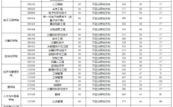 西安郵電大學(xué)研究生復(fù)試分數(shù)線(西安石油大學(xué)考研官網(wǎng))