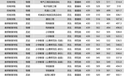 石家莊學院分數(shù)線