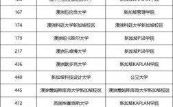 新加坡國立大學(xué)qs世界排名
