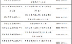 2025年4月山東省自學考試報名12月18日起！建議收藏