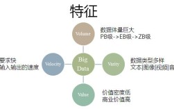 大數(shù)據(jù)的4v特征