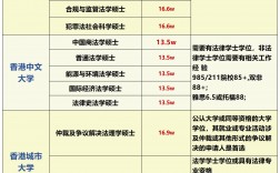 香港大學(xué)mba申請(qǐng)條件及學(xué)費(fèi)