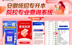 2025年安徽省統(tǒng)招專(zhuān)升本有哪些機(jī)構(gòu)可以報(bào)班？——華圖專(zhuān)升本