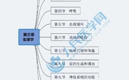 臨床醫(yī)學基礎(chǔ)知識(臨床醫(yī)學?？贾R點總結(jié))