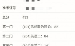 考研成績會記入檔案嗎(學信網(wǎng)查不到考研記錄)