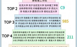 耶魯大學(xué)相當(dāng)于國內(nèi)什么檔次？什么水平？