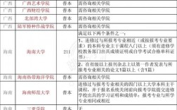 不限制英語四級的考研學(xué)校