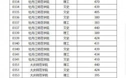 提前批次錄取院校名單(二本提前批學(xué)校有哪些)