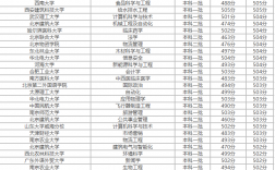 物化生500分可以上什么大學(xué)(物化生500分能選什么專業(yè)好)