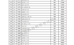 2024年高考分?jǐn)?shù)線查詢