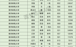 南京郵電大學(xué)屬于什么檔次(有名氣嗎)