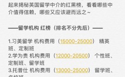 英國留學(xué)中介排名