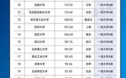 深圳大學(xué)是什么檔次(考研到深圳大學(xué)難嗎)