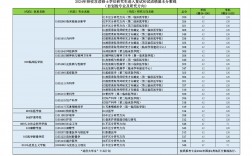 山西醫(yī)科大學(xué)考研好考嗎？復(fù)試刷人厲害嗎？