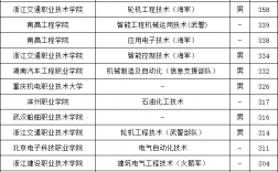 遼寧定向士官學(xué)校錄取分數(shù)線2024