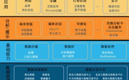 大數(shù)據(jù)的核心是(大數(shù)據(jù)的四個基本特征)